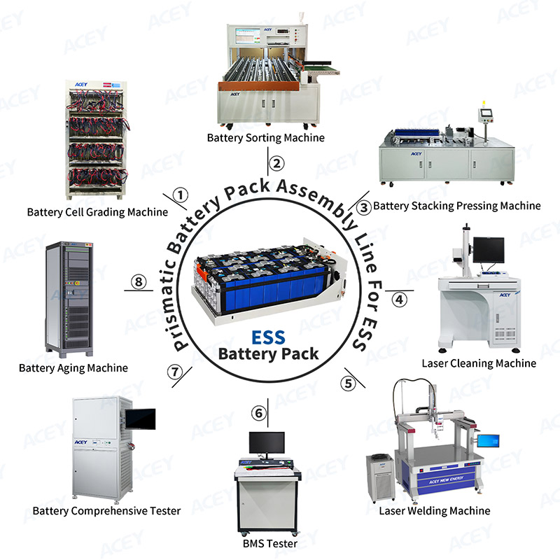 Battery pack assembly line for ESS